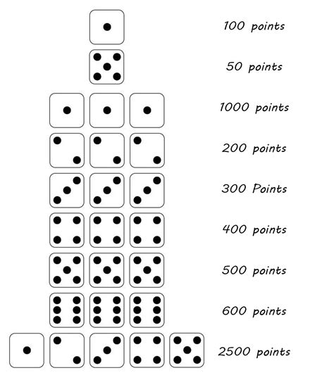 10000 dice rules|how to play ten thousand dice.